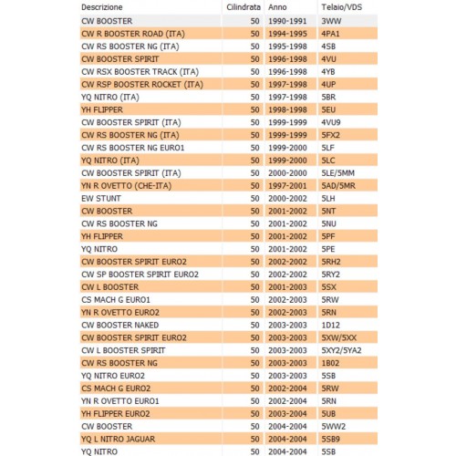 Cinghia trasmissione scooter...