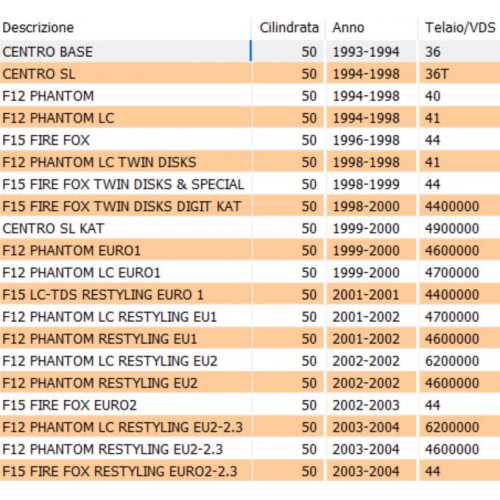 Cinghia trasmissione scooter...