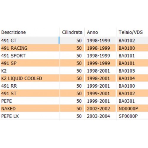 Cinghia trasmissione scooter...