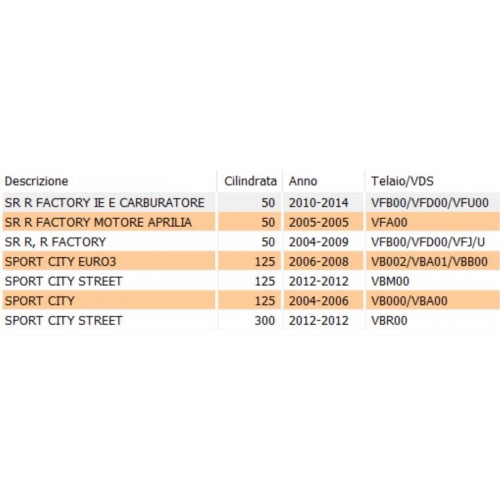 Leva freno anteriore destra scooter...