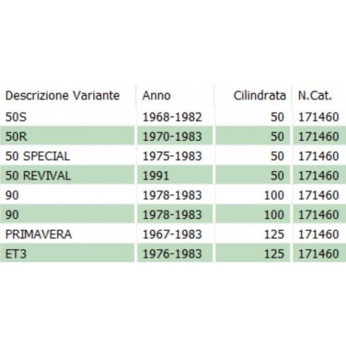 Devio luci  Piaggio Vespa 3 marce
