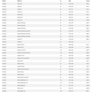 Kit accensione elettronica... 2
