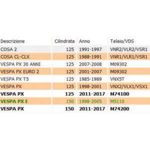 Crocera cambio piatta... 2