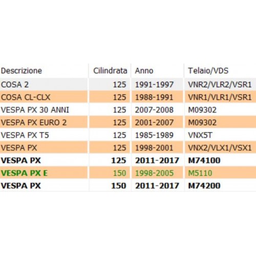 Crocera cambio piatta Piaggio Vespa...