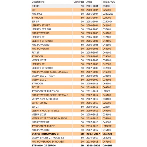 Starter carburatore per scooter...