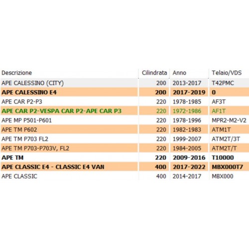 Cuffia tenuta olio semiasse Piaggio...