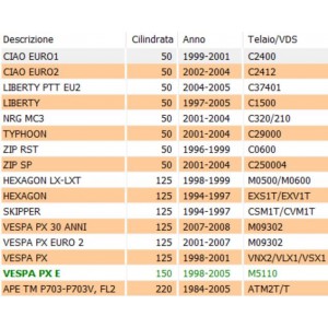 Adesivo Catalyzed per Ciao... 2