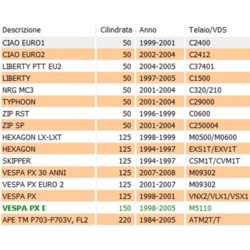 Adesivo Catalyzed per Ciao MC3...