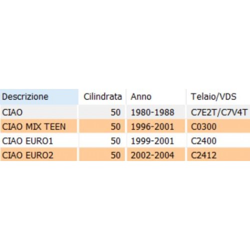 Cinghia trasmissione Piaggio Ciao...