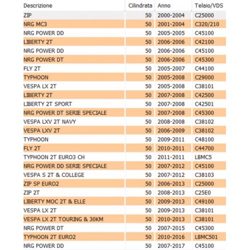 Centralina elettronica con 3 pin...