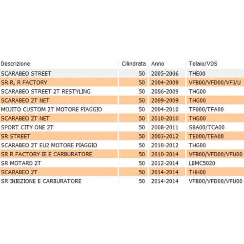 Centralina elettronica con 3 pin...