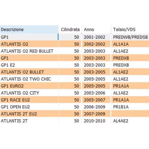 Centralina elettronica con 3 pin...