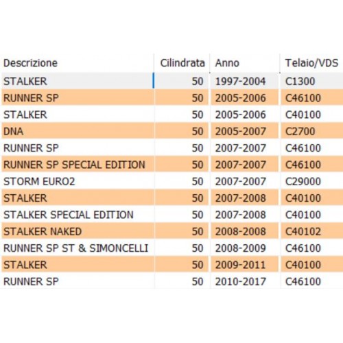 Centralina elettronica con 3 pin...