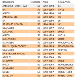 Pompa olio miscelatore... 2
