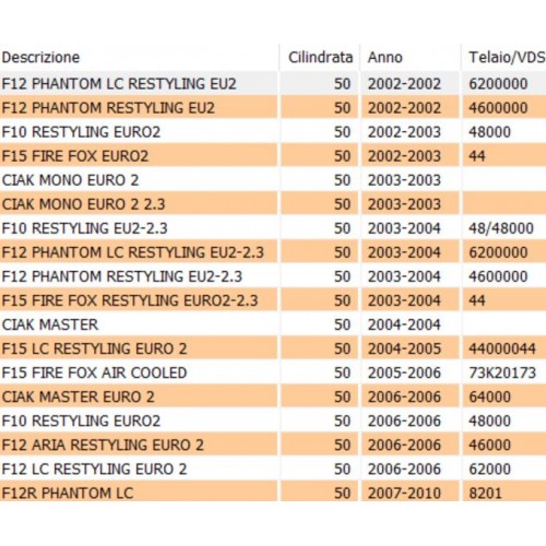 Pompa olio miscelatore scooter con...