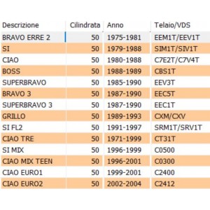 Galleggiante carburatore... 2