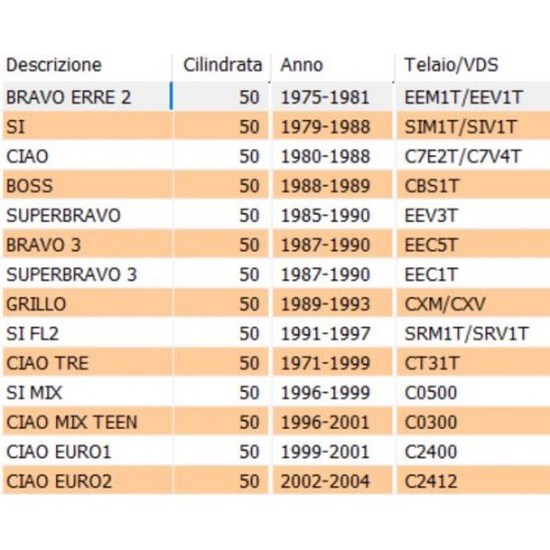 Galleggiante carburatore Piaggio Ciao...
