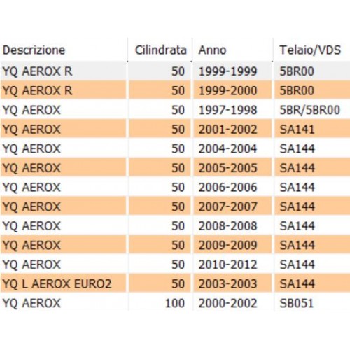 Vetro fanale posteriore per Yamaha...