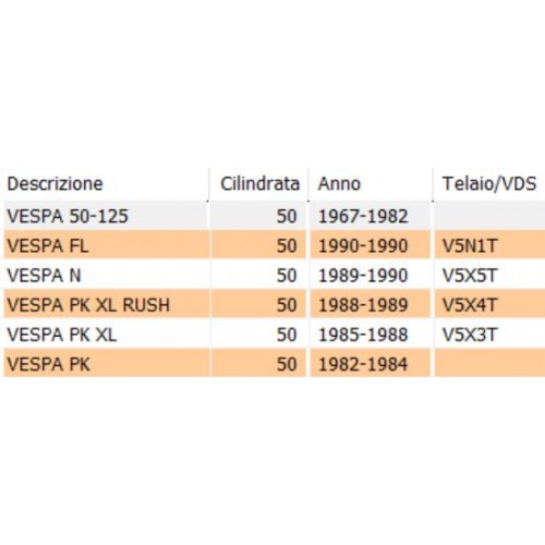 Cuffia raffreddamento cilindro...