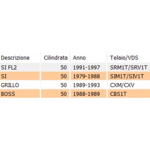 Tegolino parapolvere Piaggio SI Boss...