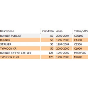 Adesivo fianchetti latarali... 2