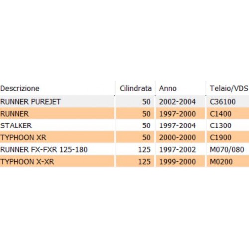 Adesivo fianchetti latarali Gilera...