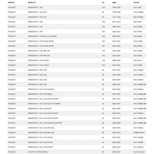 Cavo contachilometri... 2