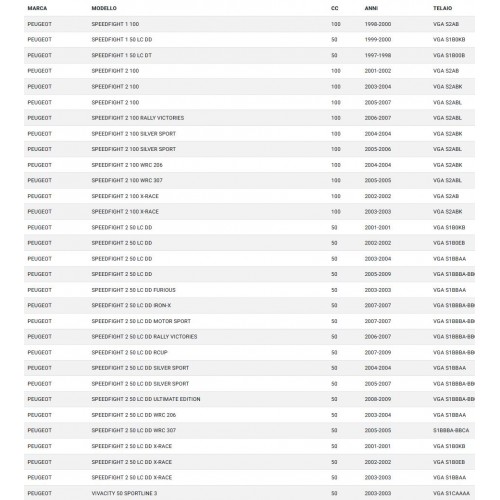 Cavo contachilometri Peugeot...