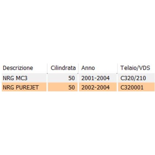 Kit adesivi incompleti fianco...