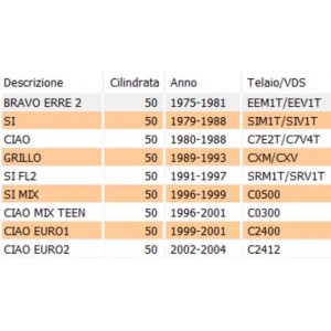 Campana porta masse... 2