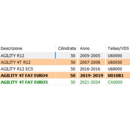 Cavallatto laterale Kymco Agility...