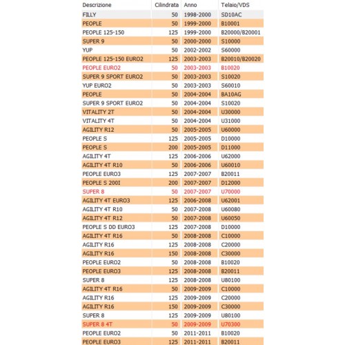 Devio luci destro Kymco Agility...