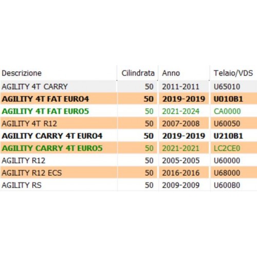 Braccio oscillante motore Kymco 50...