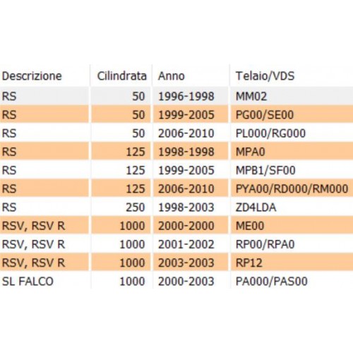 Specchio retrovisore per Aprilia RS e...