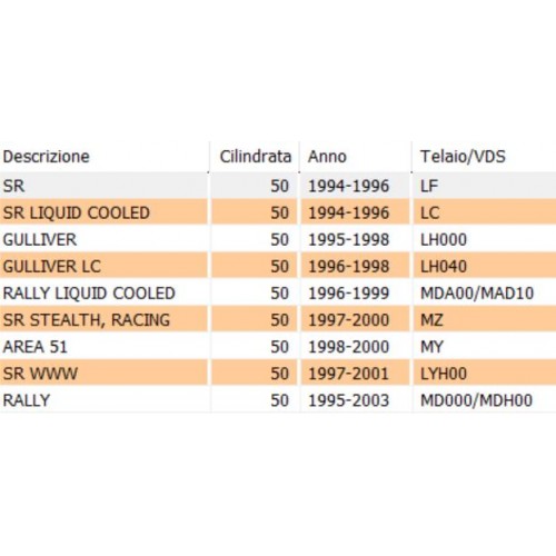 Albero secondario ruota posteriore...
