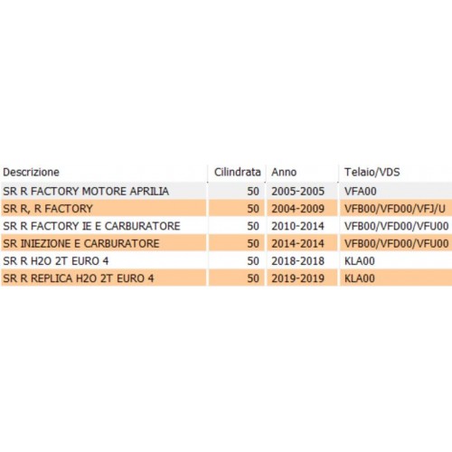 Deflettore aria scudo anteriore...