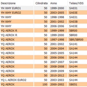 Cavo apertura sella Yamaha... 2