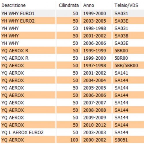 Cavo apertura sella Yamaha Aerox e...