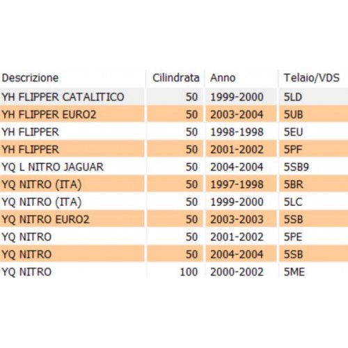 Cavo apertura sella Yamaha Aerox e...