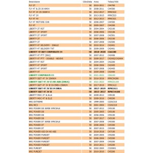 Devio frecce scooter... 2