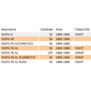 Pedana centrale Piaggio... 2