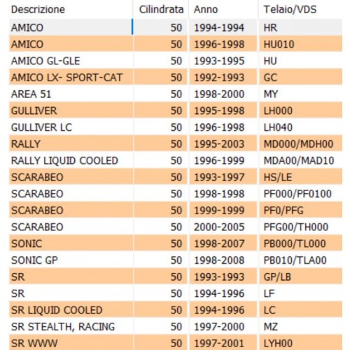 Ruota libera scooter Minarelli 50