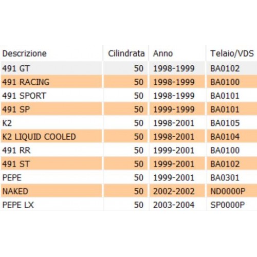 Ruota libera scooter Minarelli 50