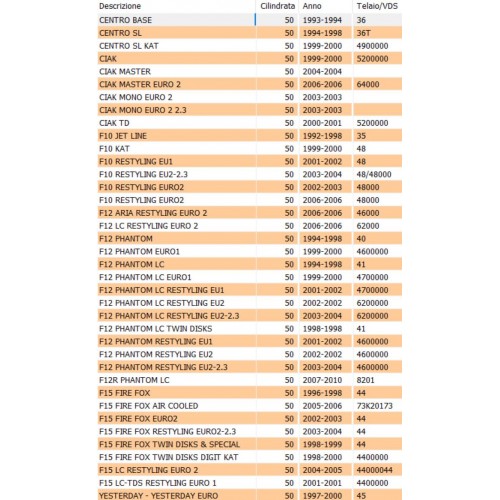 Ruota libera scooter Minarelli 50