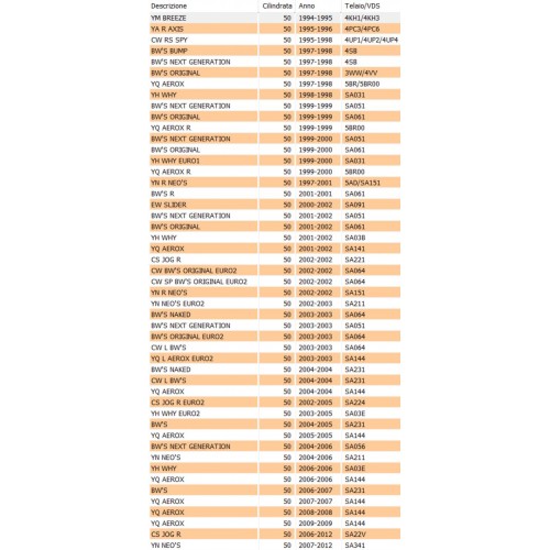 Ruota libera scooter Minarelli 50