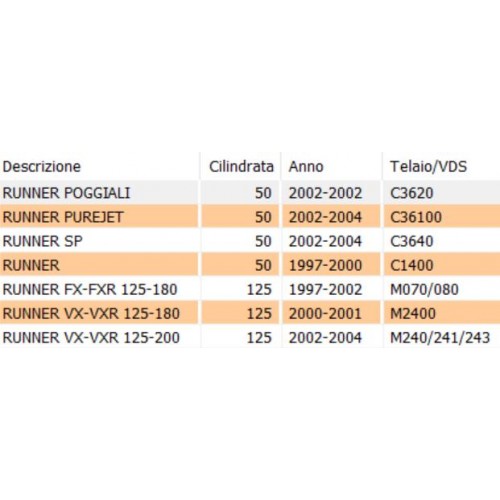Staffa pedana poggiapiedi posteriore...