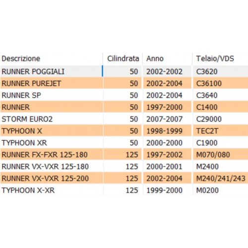 Pedana poggiapiedi passeggero Gilera...