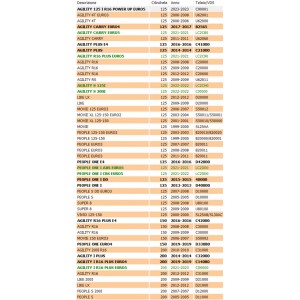 Guarnizione blocco motore... 2