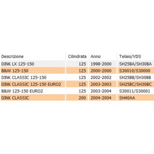 Guarnizione carter frizione... 2
