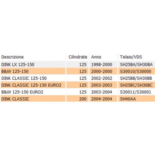 Guarnizione carter frizione sinistro...